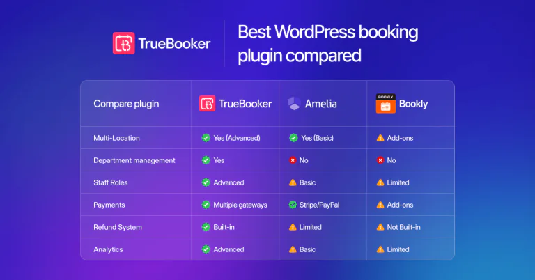 Best WordPress Booking Plugin -TrueBooker vs Amelia vs Bookly related comparison