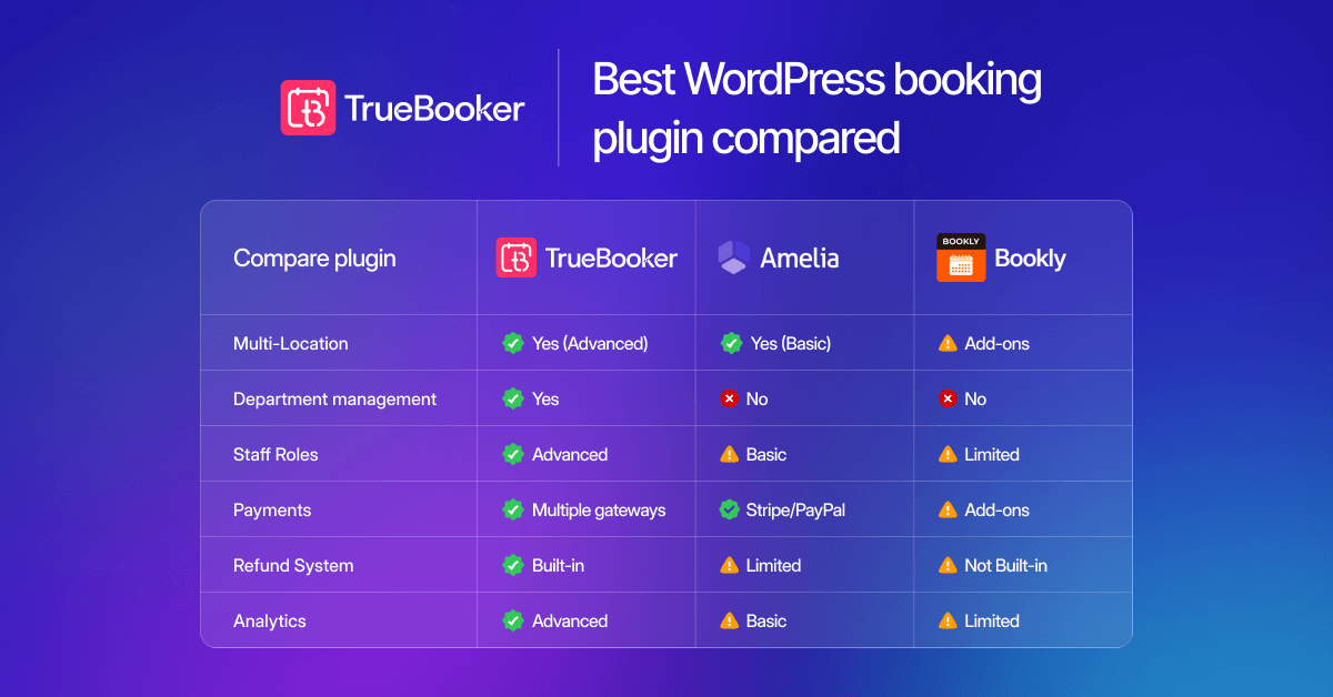 WordPress Booking Plugin