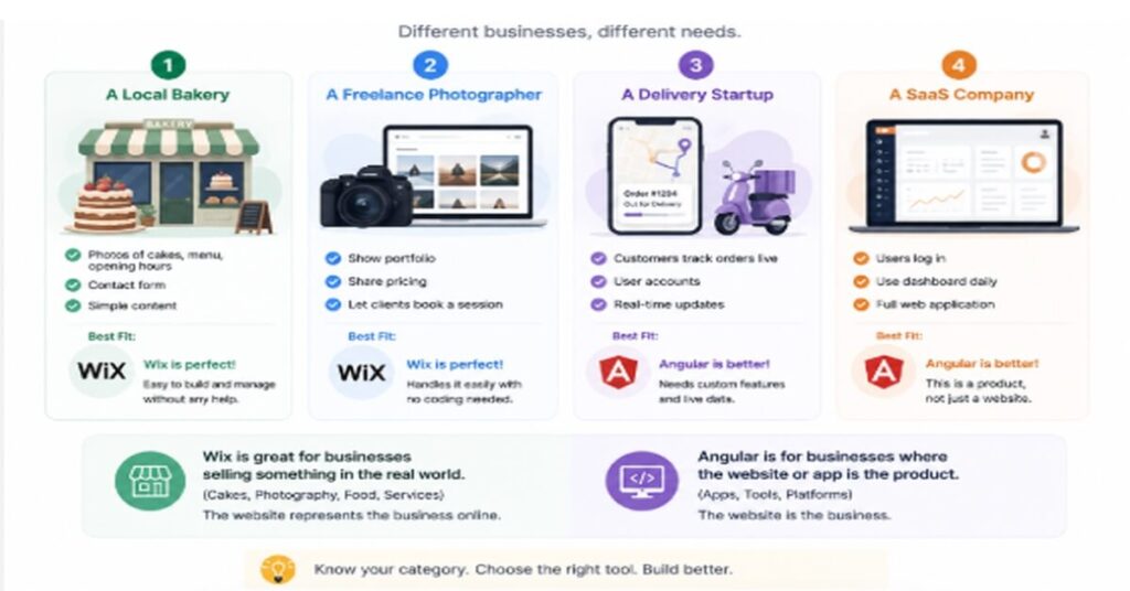 Wix vs Angular: Which Is Better for Your Business Website