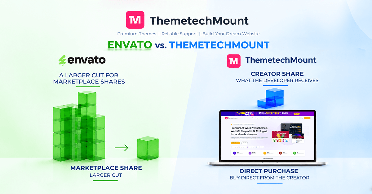 ThemeForest Fees: Why ThemetechMount Is Going Direct-ThemetechMount