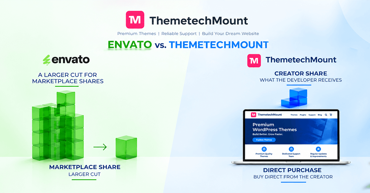 ThemeForest Fees: Why ThemetechMount Is Going Direct-ThemetechMount