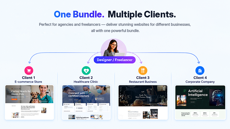 WordPress Theme Bundle