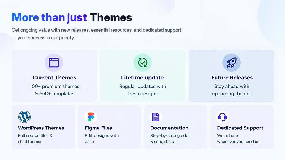 WordPress Theme Bundle